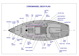 20090701_CoromandelDeckPlan_AndrewMcIntyre